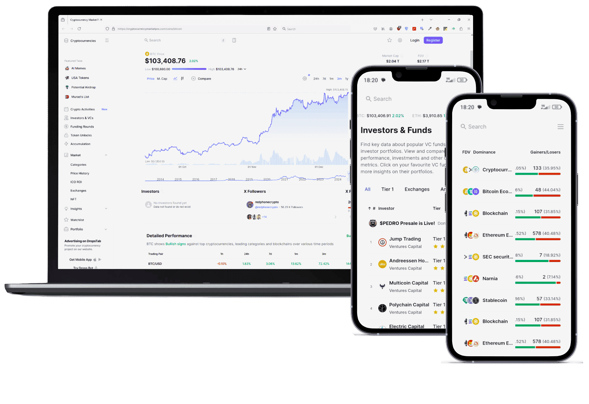 Aur Markstead investment management